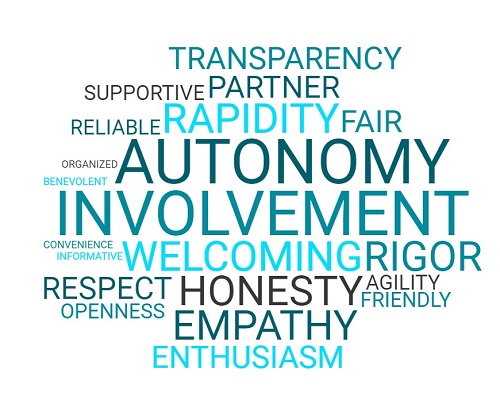 What our stakeholders think of us, as evaluated during the CSR Commitment label audit (Nov. 2022)